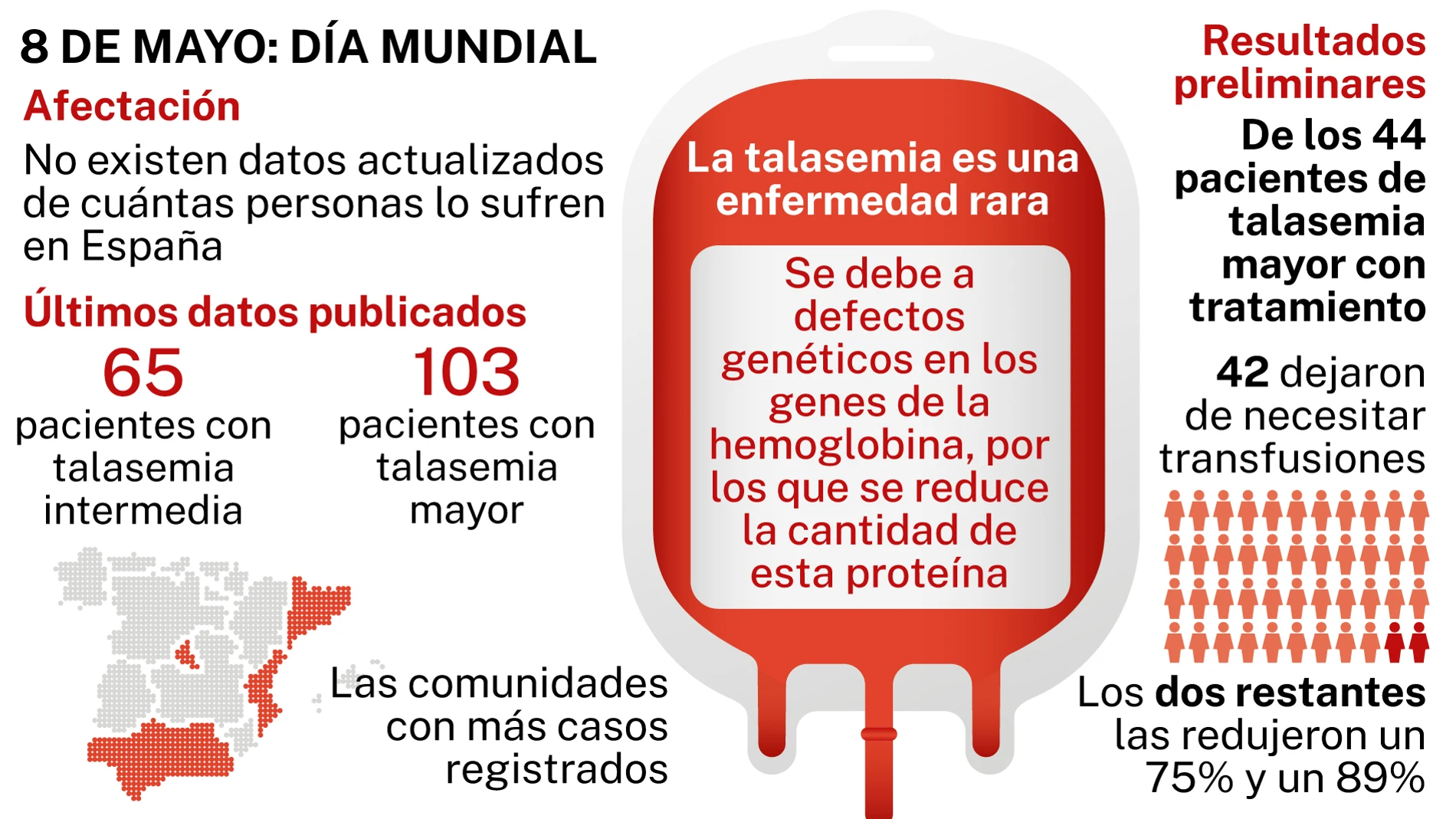 Talasemia