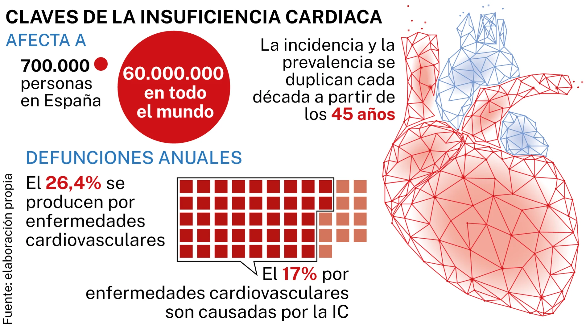 Insuficiencia cardiaca