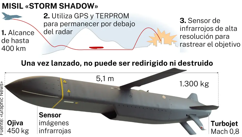Misil «Storm Shadow»