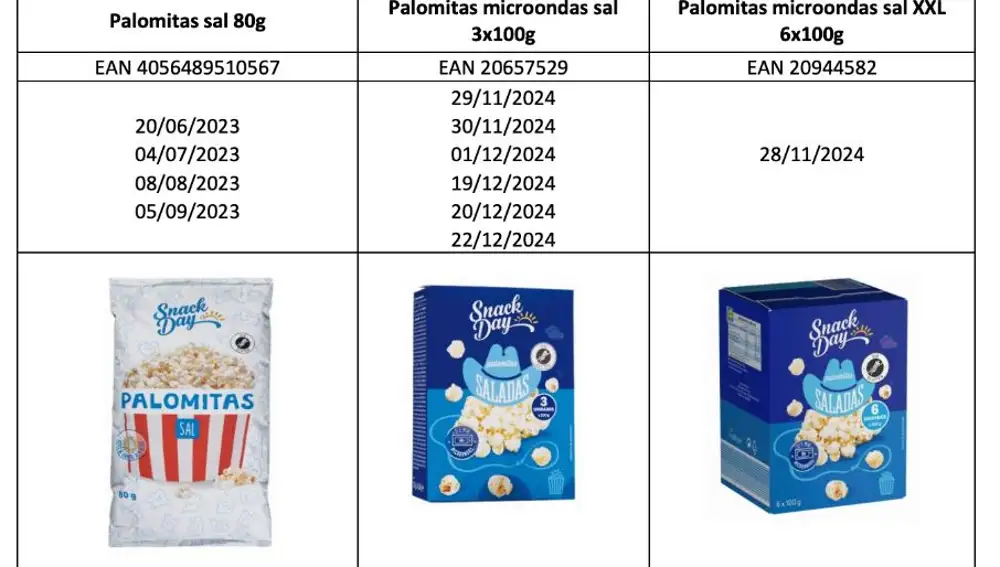 Alerta alimentaria