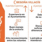 Puntos fuertes y débiles de Begoña Villacís (Ciudadanos)