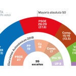 Comunidad Valenciana