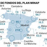 Reparto de fondos del Plan Minap