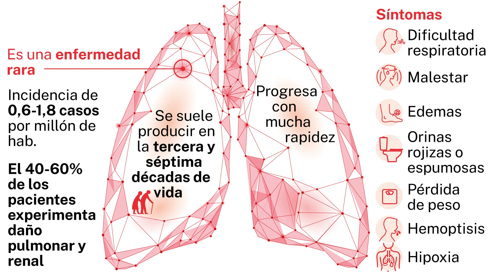 Enfermedad de gookpasture