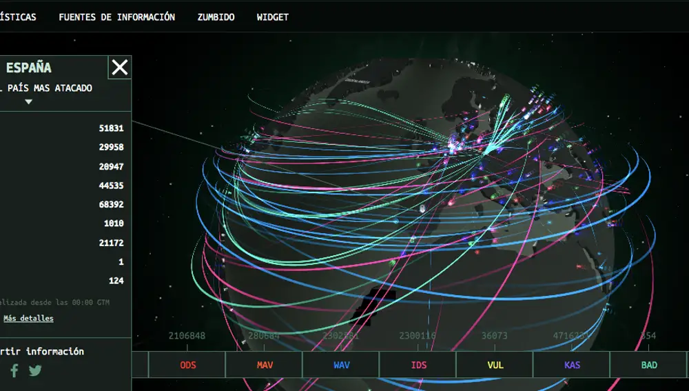 Cyber Attack