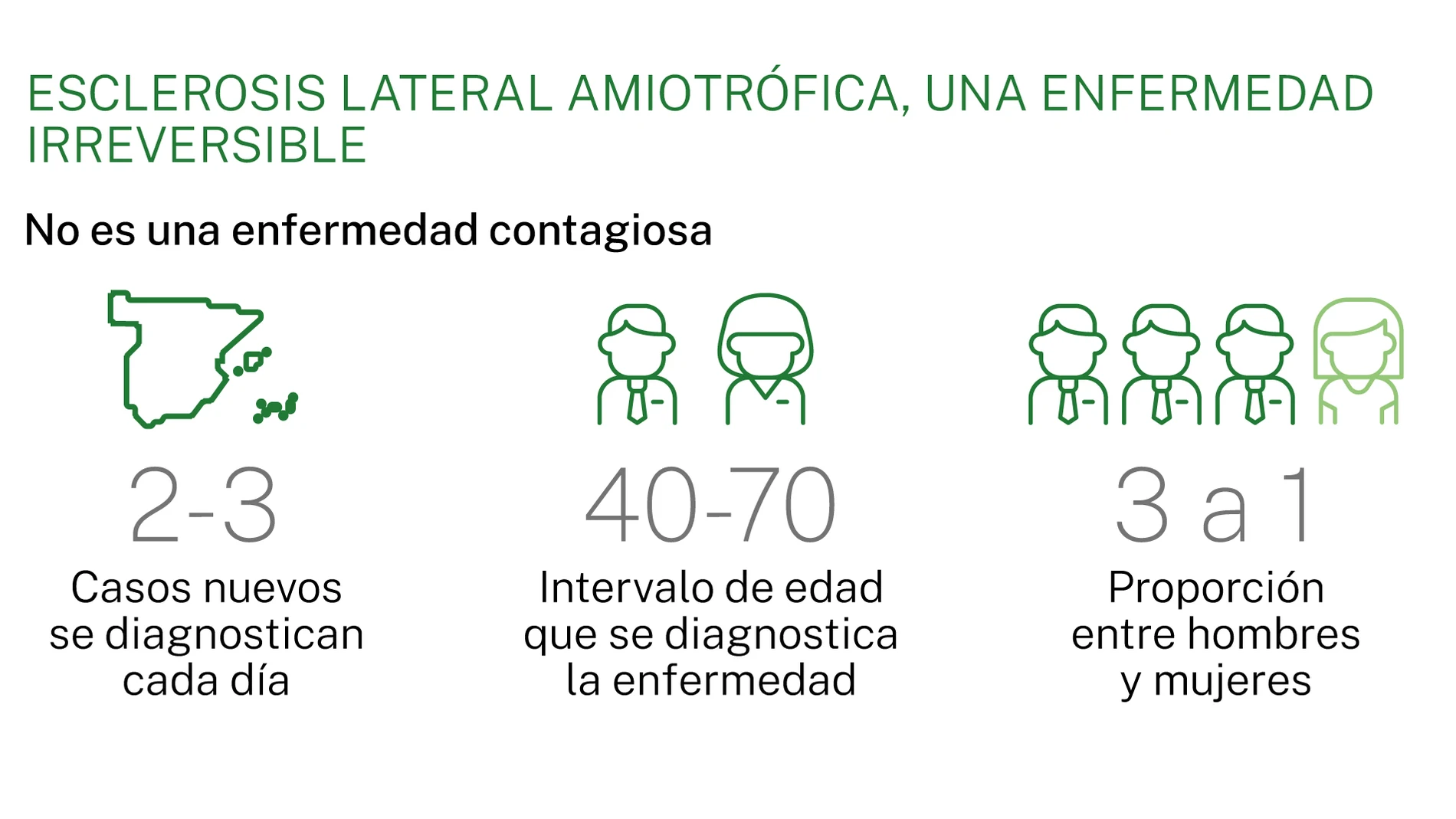 ELA, una enfermedad irreversible