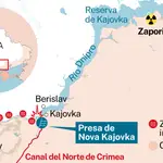 Presa Kajovka de Ucrania