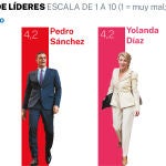 Líderes encuesta NC REPORT 1 julio