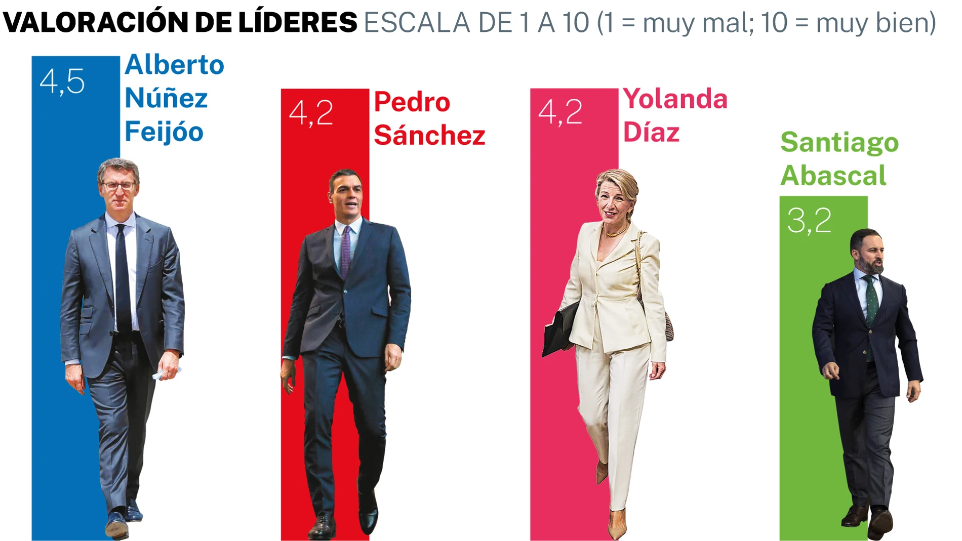 Líderes encuesta NC REPORT 1 julio