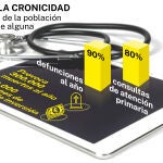 Enfermedades crónicas