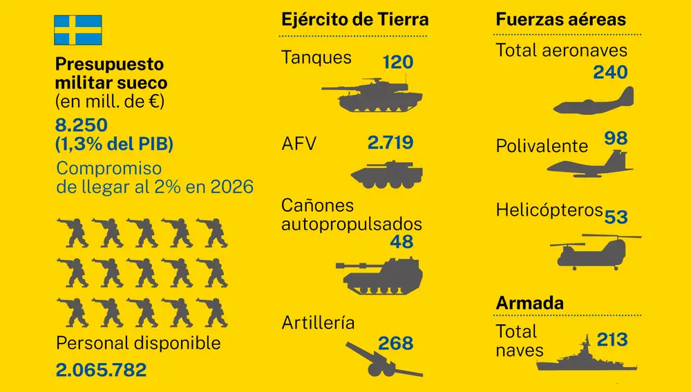 Suecia y la OTAN
