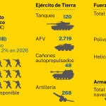 Suecia y la OTAN