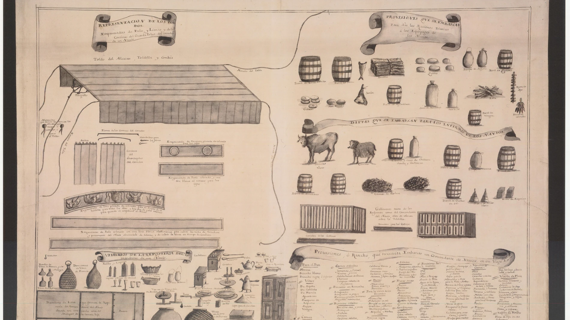 Provisiones a embarcar en un buque de guerra del siglo XVIII, "Álbum del Marqués de la Victoria"