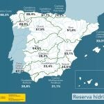 Reserva actual de cada cuenca hidrográfica