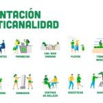 Que la muestra llegue el público objetivo, propuesta de Simpling.Pro