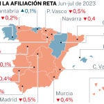 Afiliación RETA