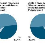 encuesta post-electoral