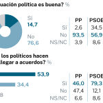 Encuesta sobre pactos electorales
