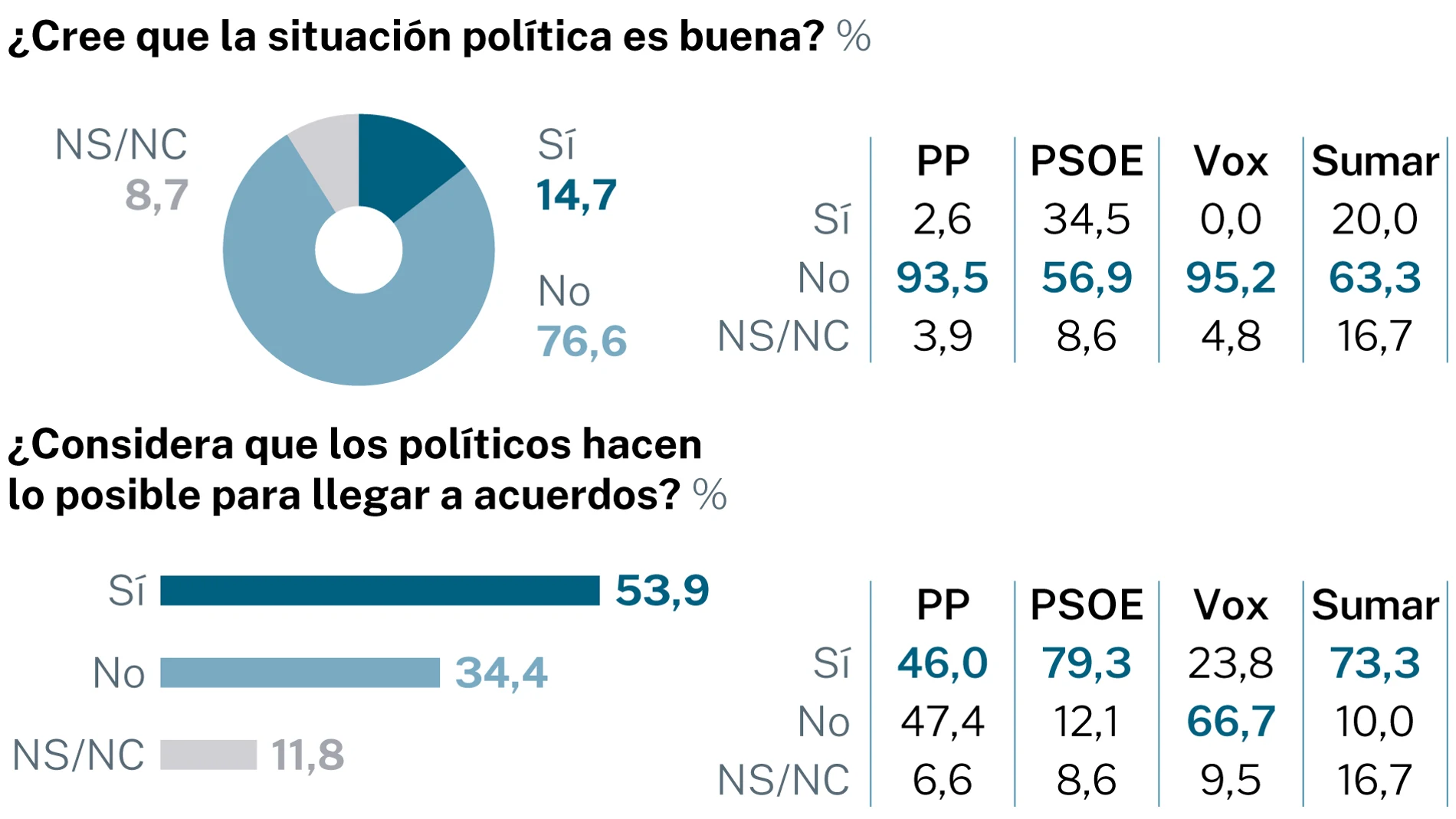 Encuesta sobre pactos electorales