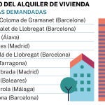 Zonas con más demanda de alquiler