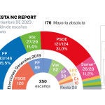 Encuesta electoral NC Report