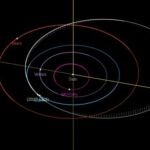 ARepresentación de las órbitas de los planetas internos de nuestro sistema solar y el asteroide. La Tierra está en azul y 2023 CL3 en gris