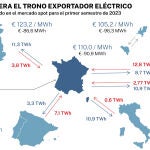 FRANCIA venta energía