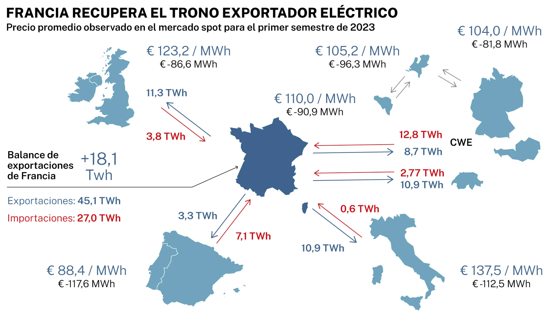 FRANCIA venta energía