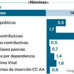 "Nóminas" públicas