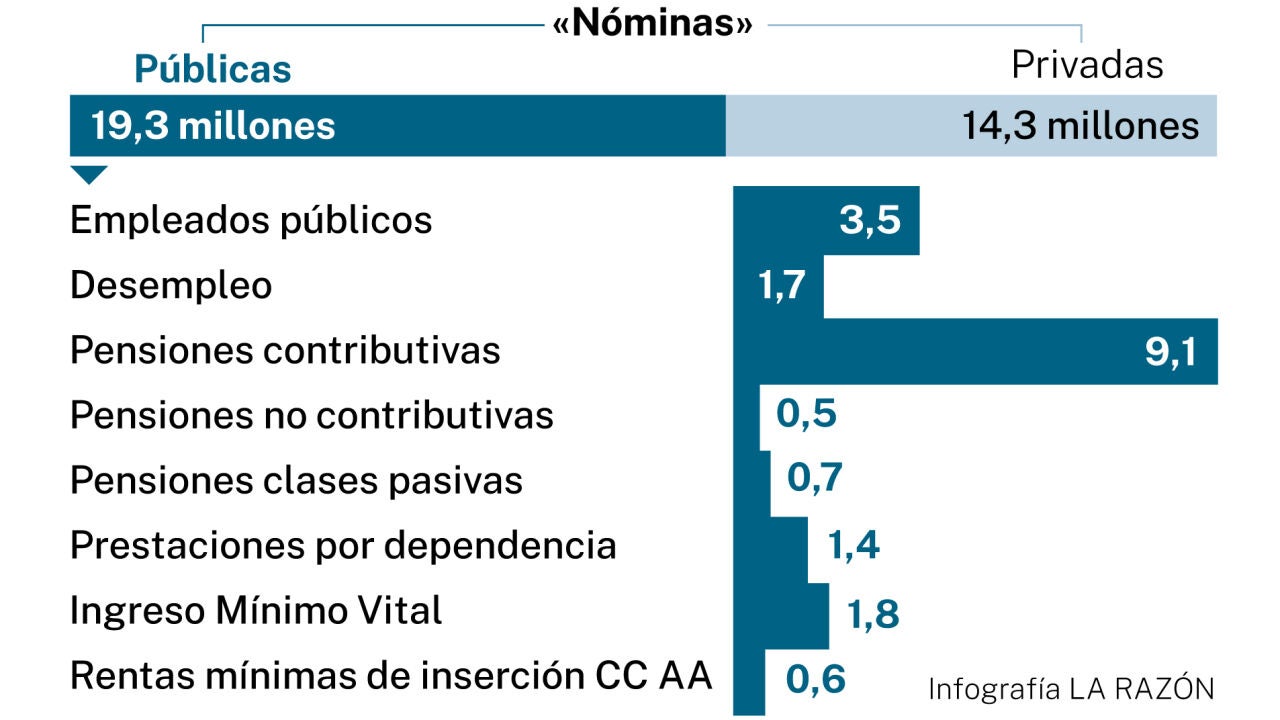 www.larazon.es