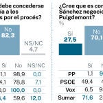 Encuesta NC REPORT 24 septiembre