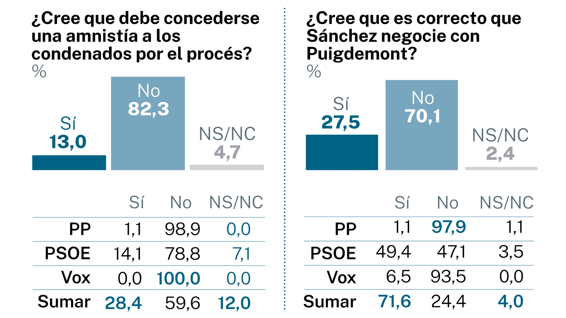 Encuesta NC REPORT 24 septiembre
