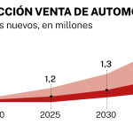Venta AUTOMOVILES anfac