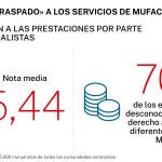 Ranking prestaciones MUFACE