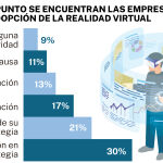 Realidad Virtual y chatbots