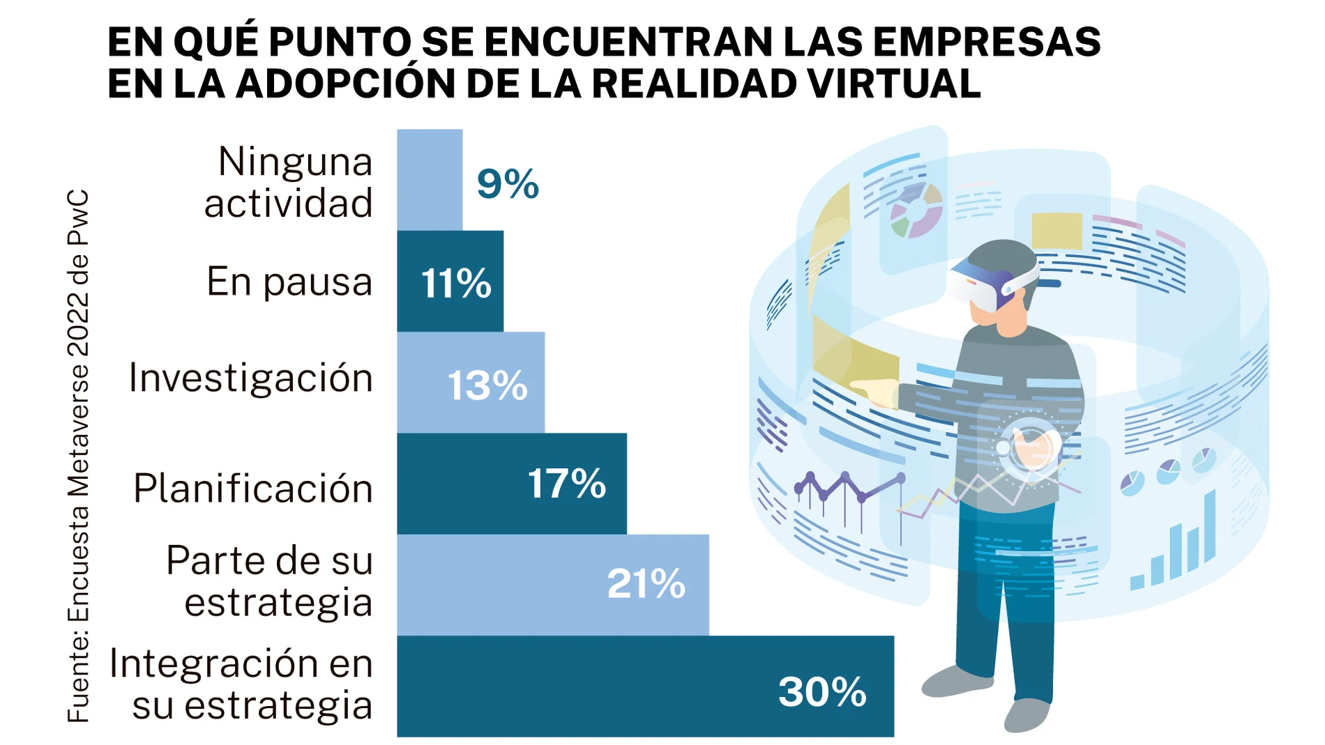 Realidad Virtual y chatbots