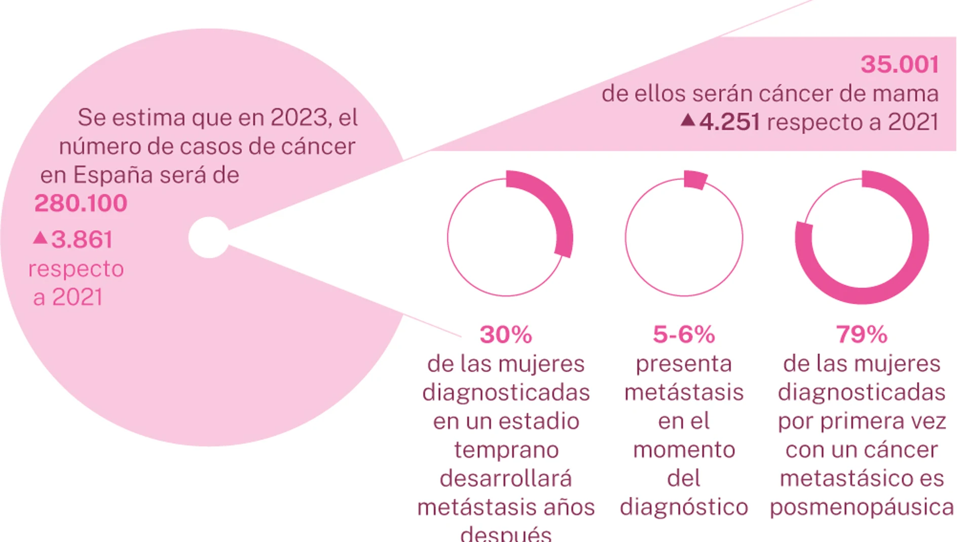 Cáncer de mama