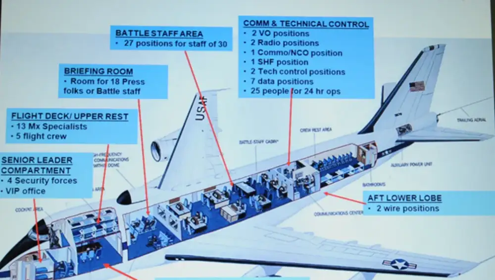Interior del E-4B, el avión del juicio final.