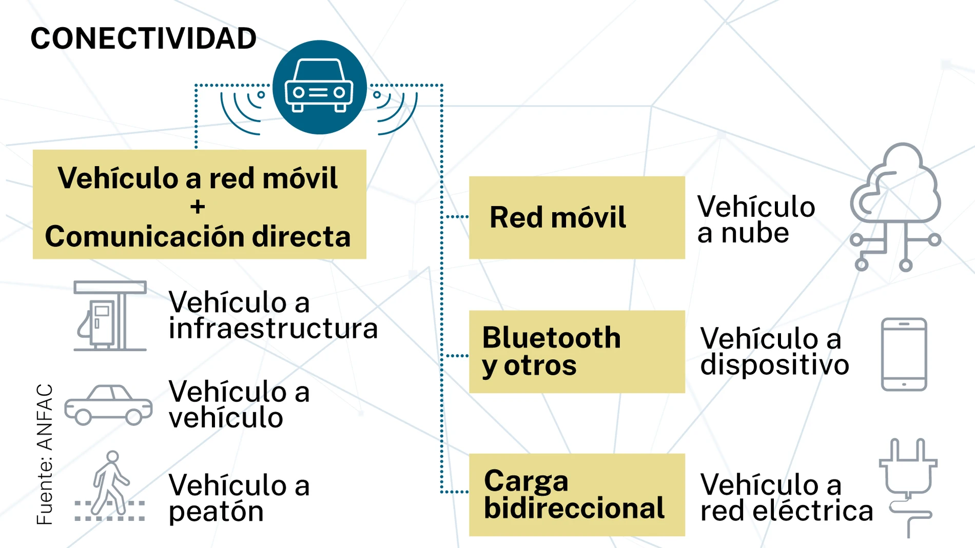 Movilidad multimodal automatizada