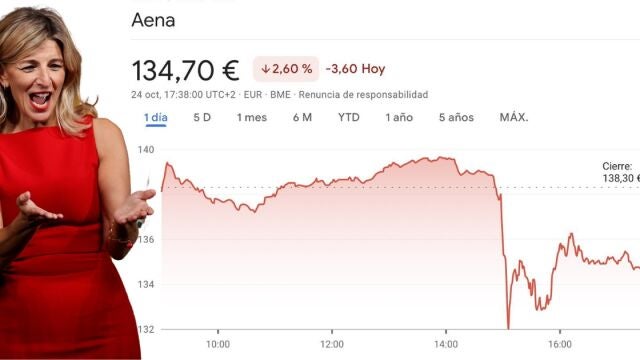 Aena en el Ibex 35 el 24 de octubre