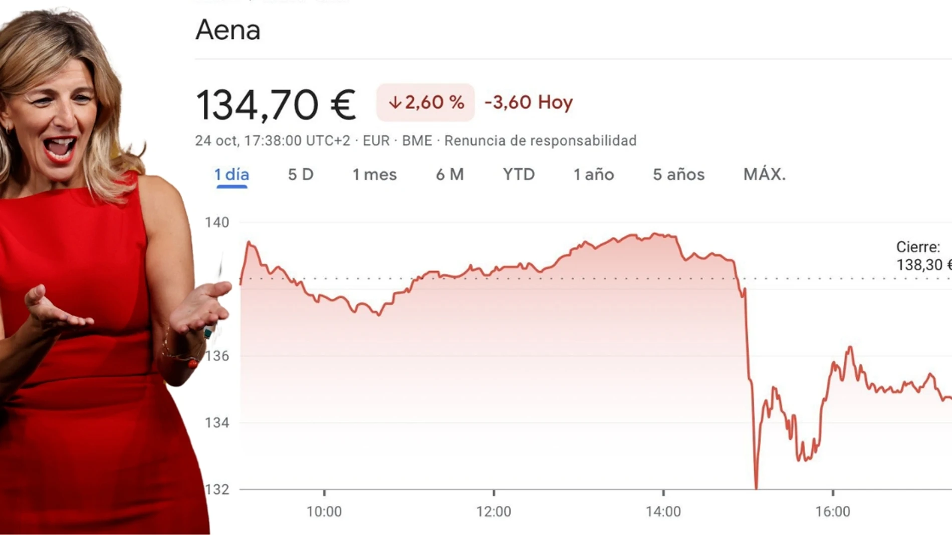 Aena en el Ibex 35 el 24 de octubre