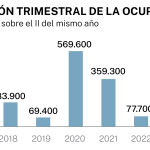 EPA tercer trimestre 2023