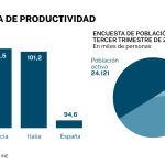 Productividad