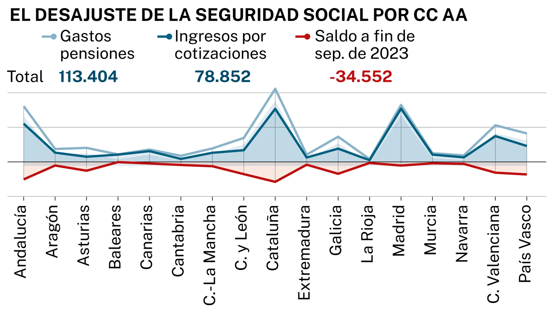 Pensiones
