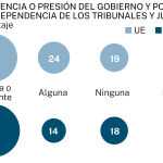 Big data: Separación de poderes