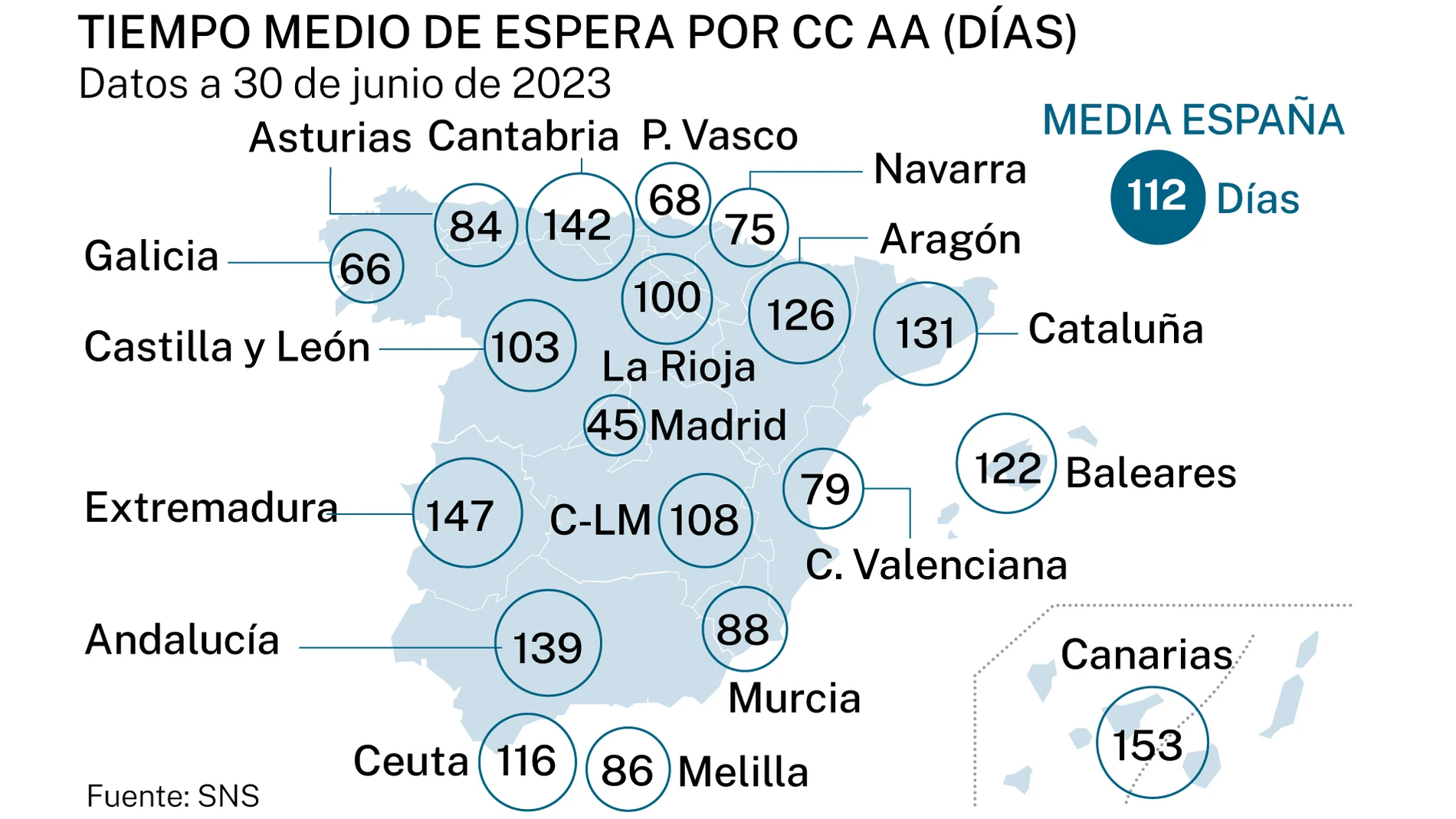 Tiempo media de espera por CC AA