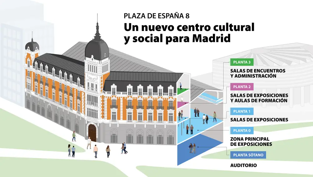 Infografía del edificio ya renovado
