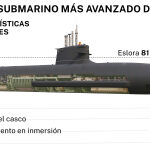 SUBMARINO S-80 