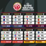 Así quedan los cuatro preolímpicos de baloncesto