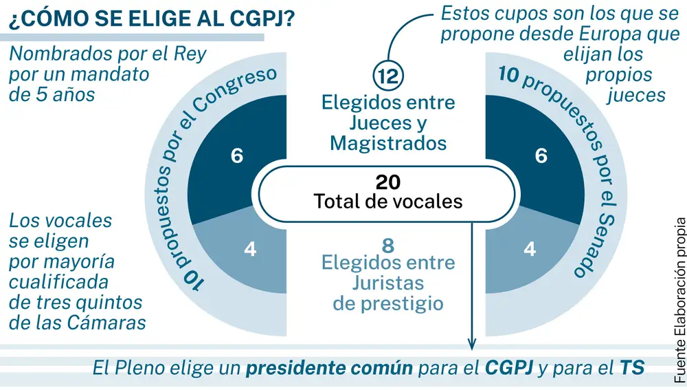 CGPJ
